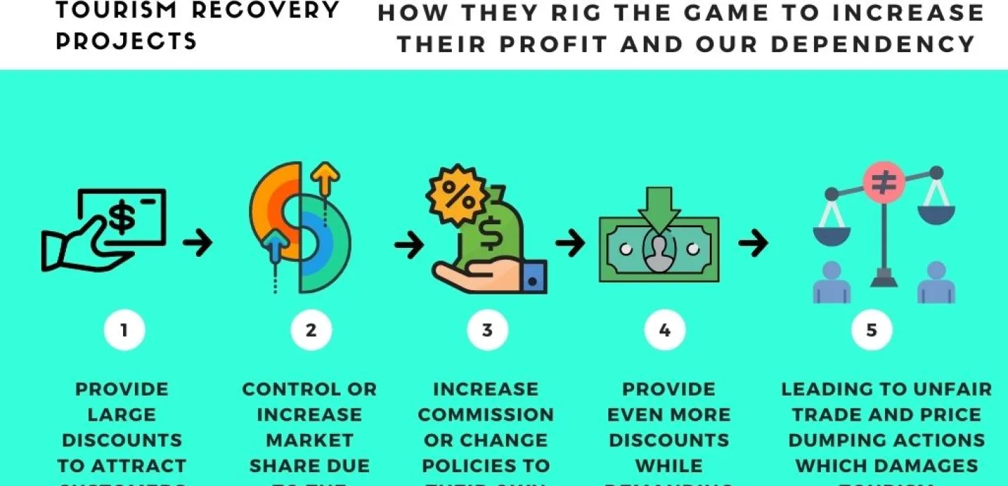 Bài viết Ý kiến Cá nhân về các Dự án Phục hồi Du lịch cho Lào (Vì một ngày mai tốt đẹp hơn sau COVID)