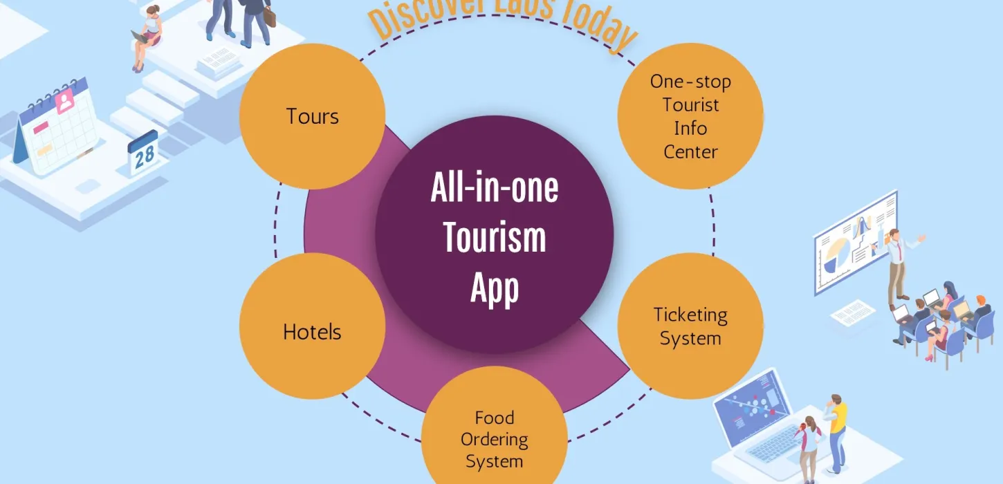 My Lao Tours rebrands as Discover Laos Today